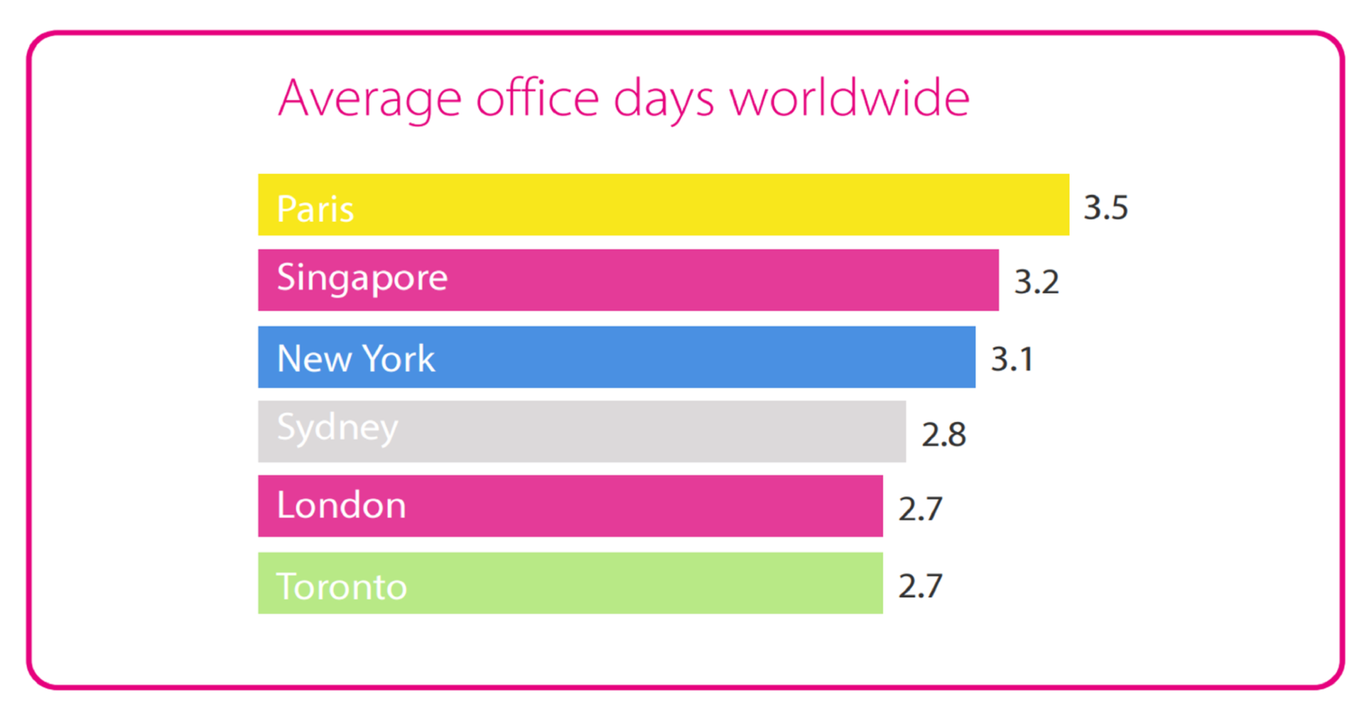 Marketing Recruitment Review – Hybrid Working in Marketing