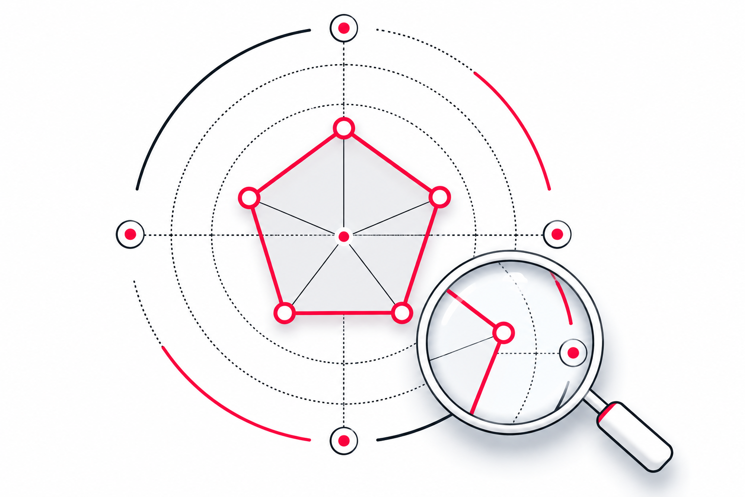 Talent Benchmarking